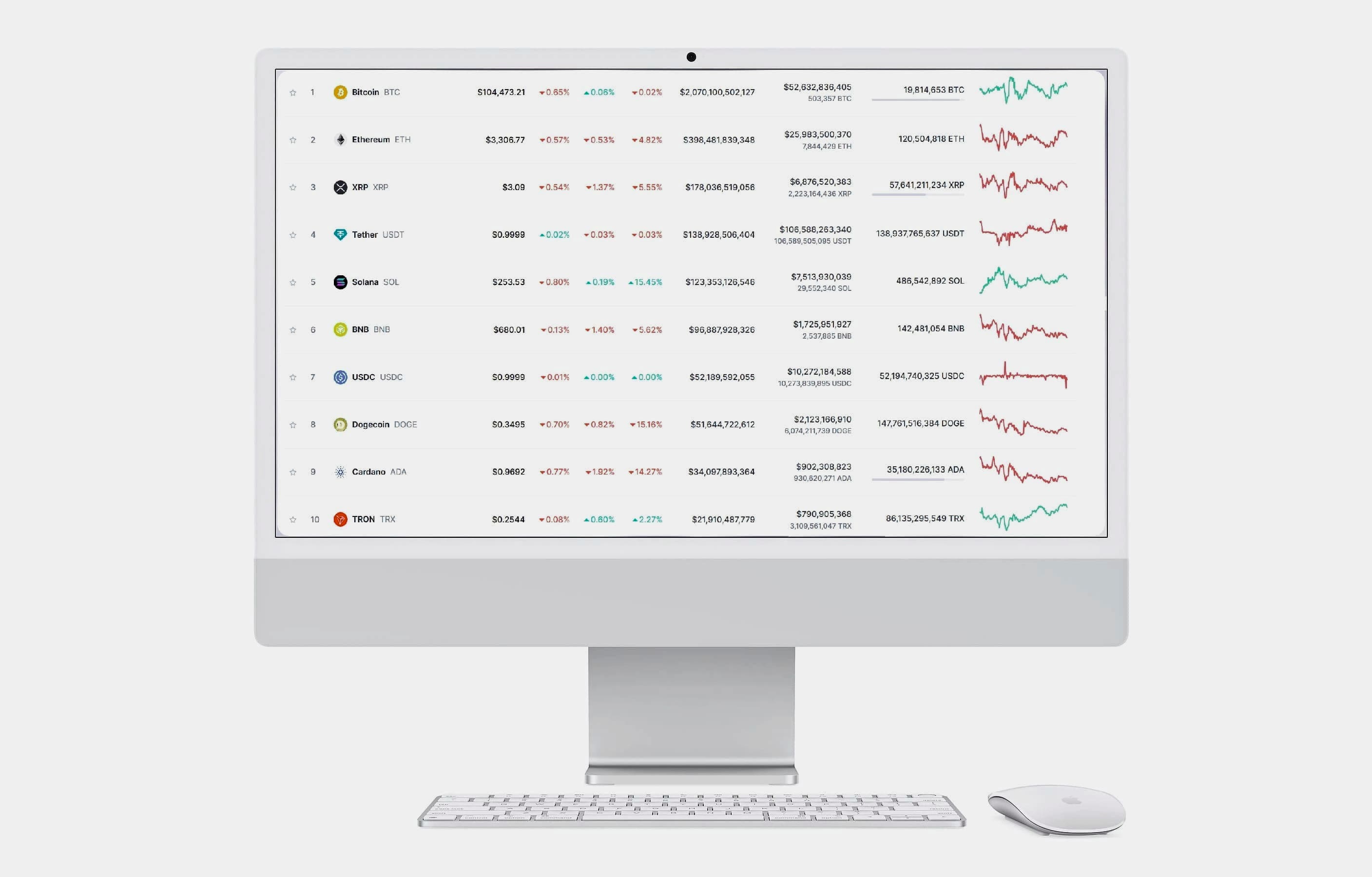 Edle Ökoberg Crypto Analyse